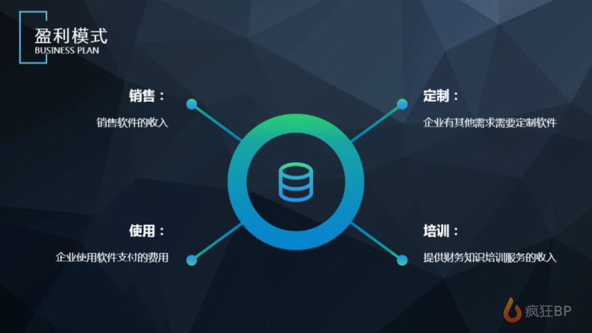 財(cái)務(wù)saas商業(yè)計(jì)劃書(shū)范文 - 瘋狂bp-在線制作商業(yè)計(jì)劃書(shū),提供精美模板,