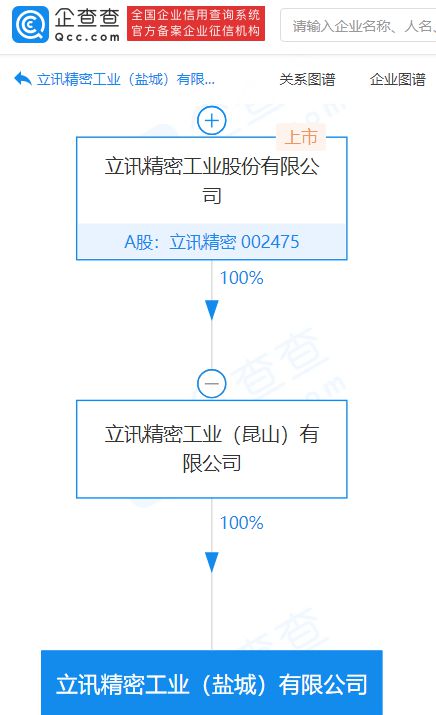 立訊精密子公司成立新公司,經營范圍含汽車零部件及配件制造等