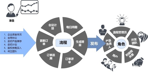 億發(fā)智能批零管理軟件:銷(xiāo)售管理六大痛點(diǎn),到底該怎么解決?