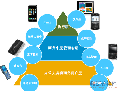 什么是crm客戶(hù)關(guān)系管理系統(tǒng)?